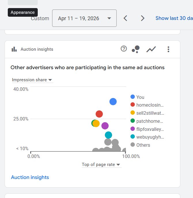 April 11-19 auction insights