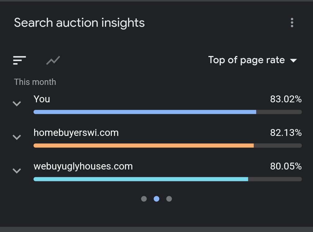 Top of page: You 83.02%, homebuyerswi 82.13%, webuyuglyhouses 80.05%